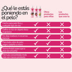 Rutina Rizos Encantados